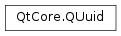 Inheritance diagram of PySide2.QtCore.QUuid