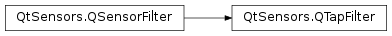 Inheritance diagram of PySide2.QtSensors.QTapFilter