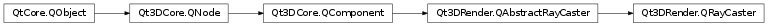Inheritance diagram of PySide2.Qt3DRender.Qt3DRender.QRayCaster