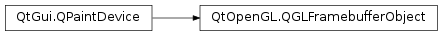 Inheritance diagram of PySide2.QtOpenGL.QGLFramebufferObject