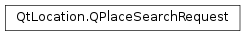 Inheritance diagram of PySide2.QtLocation.QPlaceSearchRequest
