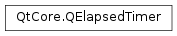 Inheritance diagram of PySide2.QtCore.QElapsedTimer
