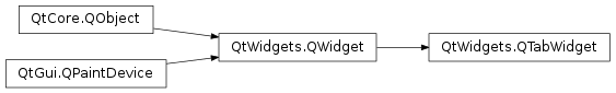 Inheritance diagram of PySide2.QtWidgets.QTabWidget