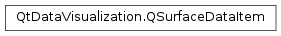 Inheritance diagram of PySide2.QtDataVisualization.QtDataVisualization.QSurfaceDataItem