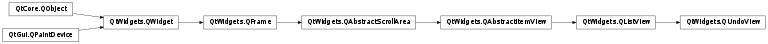 Inheritance diagram of PySide2.QtWidgets.QUndoView