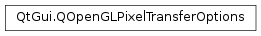 Inheritance diagram of PySide2.QtGui.QOpenGLPixelTransferOptions