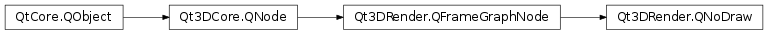 Inheritance diagram of PySide2.Qt3DRender.Qt3DRender.QNoDraw