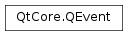 Inheritance diagram of PySide2.QtCore.QEvent