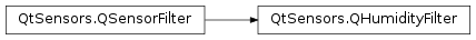 Inheritance diagram of PySide2.QtSensors.QHumidityFilter