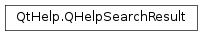 Inheritance diagram of PySide2.QtHelp.QHelpSearchResult