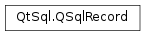 Inheritance diagram of PySide2.QtSql.QSqlRecord