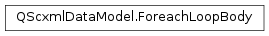 Inheritance diagram of PySide2.QtScxml.QScxmlDataModel.ForeachLoopBody