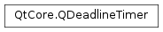 Inheritance diagram of PySide2.QtCore.QDeadlineTimer