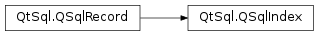 Inheritance diagram of PySide2.QtSql.QSqlIndex