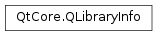 Inheritance diagram of PySide2.QtCore.QLibraryInfo