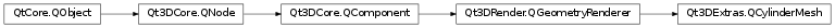 Inheritance diagram of PySide2.Qt3DExtras.Qt3DExtras.QCylinderMesh