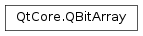 Inheritance diagram of PySide2.QtCore.QBitArray