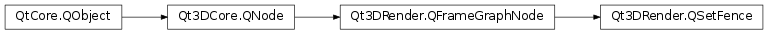 Inheritance diagram of PySide2.Qt3DRender.Qt3DRender.QSetFence