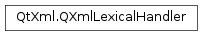 Inheritance diagram of PySide2.QtXml.QXmlLexicalHandler