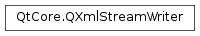 Inheritance diagram of PySide2.QtCore.QXmlStreamWriter