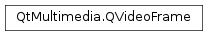 Inheritance diagram of PySide2.QtMultimedia.QVideoFrame