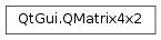 Inheritance diagram of PySide2.QtGui.QMatrix4x2