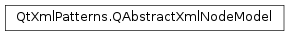 Inheritance diagram of PySide2.QtXmlPatterns.QAbstractXmlNodeModel
