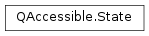 Inheritance diagram of PySide2.QtGui.QAccessible.State
