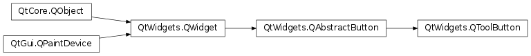Inheritance diagram of PySide2.QtWidgets.QToolButton