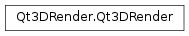 Inheritance diagram of PySide2.Qt3DRender.Qt3DRender