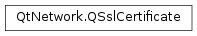 Inheritance diagram of PySide2.QtNetwork.QSslCertificate