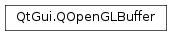 Inheritance diagram of PySide2.QtGui.QOpenGLBuffer