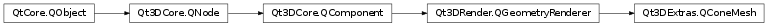 Inheritance diagram of PySide2.Qt3DExtras.Qt3DExtras.QConeMesh