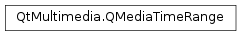 Inheritance diagram of PySide2.QtMultimedia.QMediaTimeRange