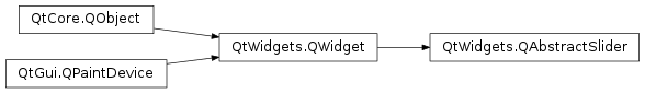 Inheritance diagram of PySide2.QtWidgets.QAbstractSlider