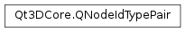 Inheritance diagram of PySide2.Qt3DCore.Qt3DCore.QNodeIdTypePair