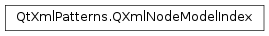 Inheritance diagram of PySide2.QtXmlPatterns.QXmlNodeModelIndex