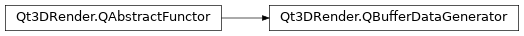 Inheritance diagram of PySide2.Qt3DRender.Qt3DRender.QBufferDataGenerator