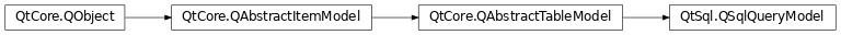 Inheritance diagram of PySide2.QtSql.QSqlQueryModel