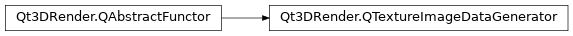 Inheritance diagram of PySide2.Qt3DRender.Qt3DRender.QTextureImageDataGenerator