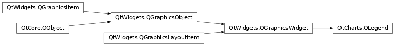 Inheritance diagram of PySide2.QtCharts.QtCharts.QLegend