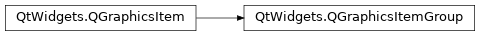 Inheritance diagram of PySide2.QtWidgets.QGraphicsItemGroup