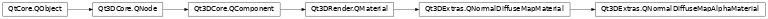 Inheritance diagram of PySide2.Qt3DExtras.Qt3DExtras.QNormalDiffuseMapAlphaMaterial