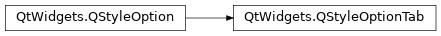 Inheritance diagram of PySide2.QtWidgets.QStyleOptionTab