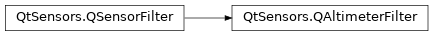 Inheritance diagram of PySide2.QtSensors.QAltimeterFilter