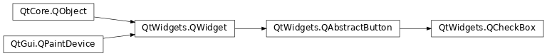 Inheritance diagram of PySide2.QtWidgets.QCheckBox