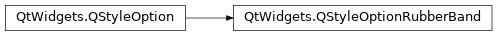 Inheritance diagram of PySide2.QtWidgets.QStyleOptionRubberBand