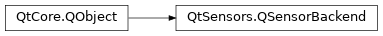 Inheritance diagram of PySide2.QtSensors.QSensorBackend