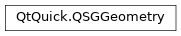 Inheritance diagram of PySide2.QtQuick.QSGGeometry