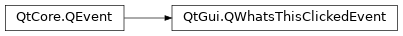 Inheritance diagram of PySide2.QtGui.QWhatsThisClickedEvent